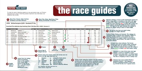 Racing Guides .